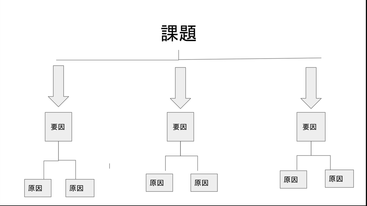 f:id:ponkichixxxxx:20200812063508p:plain f:id:ponkichixxxxx:20200812063508p:plain