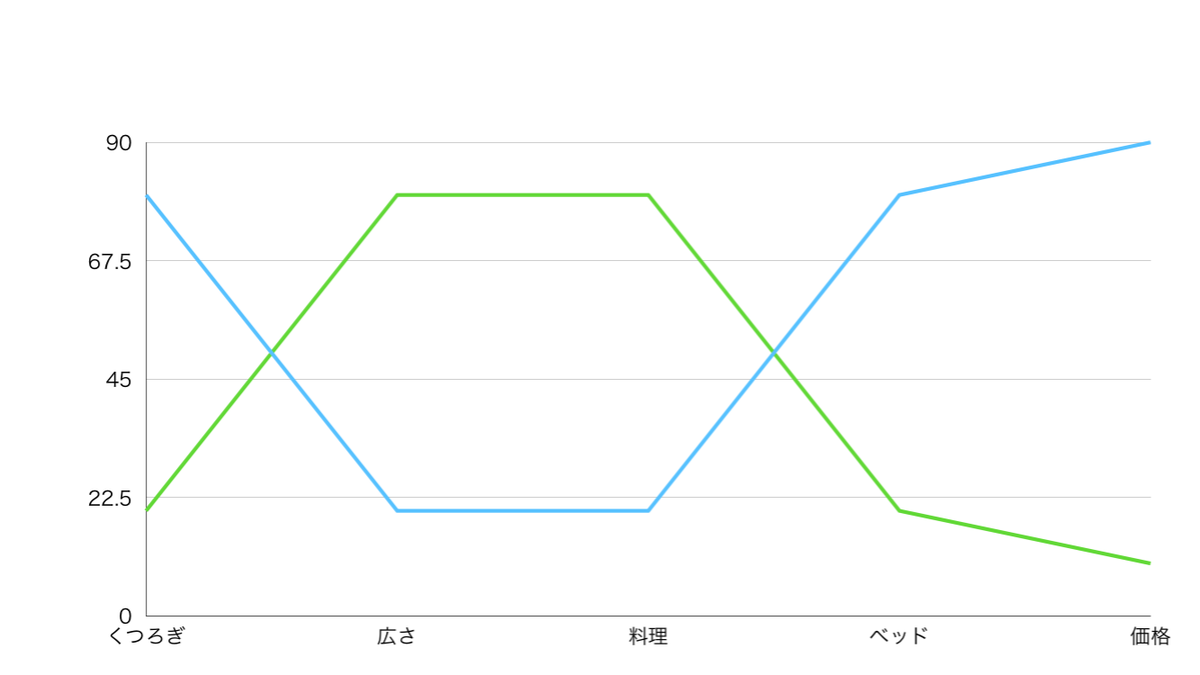f:id:ponkichixxxxx:20200812150643p:plain f:id:ponkichixxxxx:20200812150643p:plain