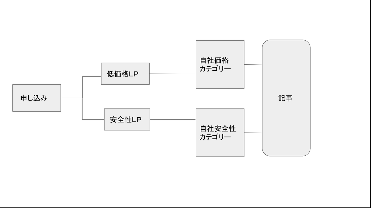 f:id:ponkichixxxxx:20200820063107p:plain f:id:ponkichixxxxx:20200820063107p:plain