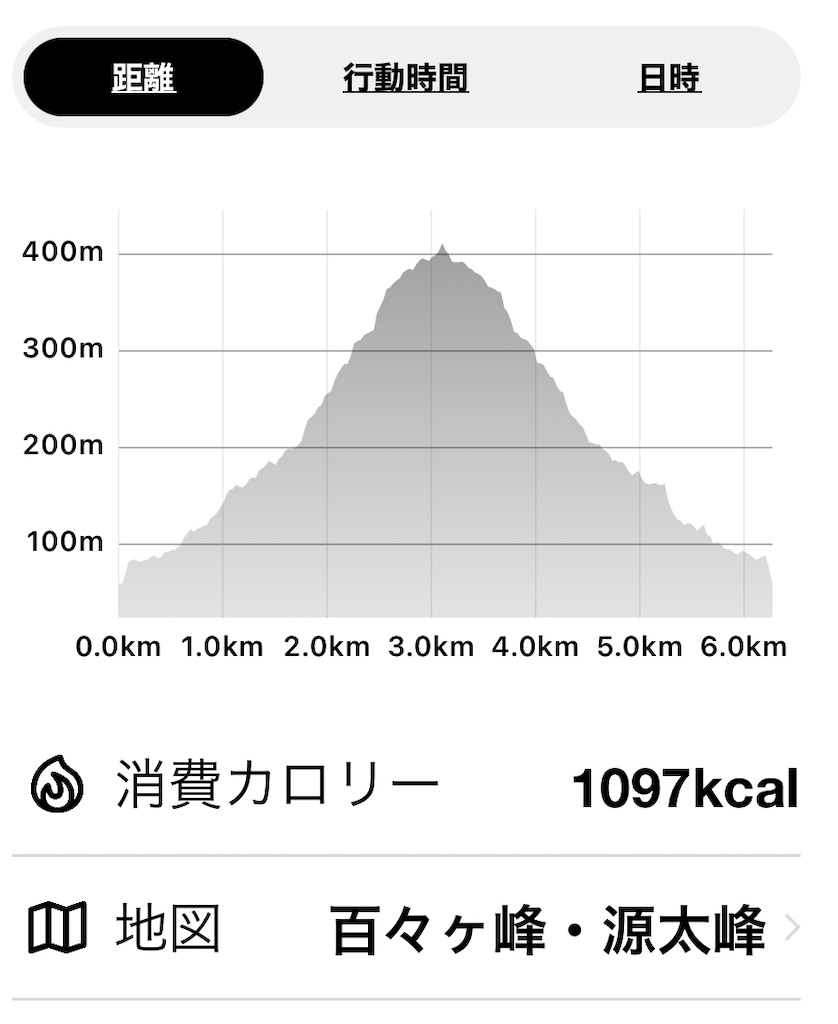 f:id:ponkiti48:20220621181102j:image f:id:ponkiti48:20220621181102j:image