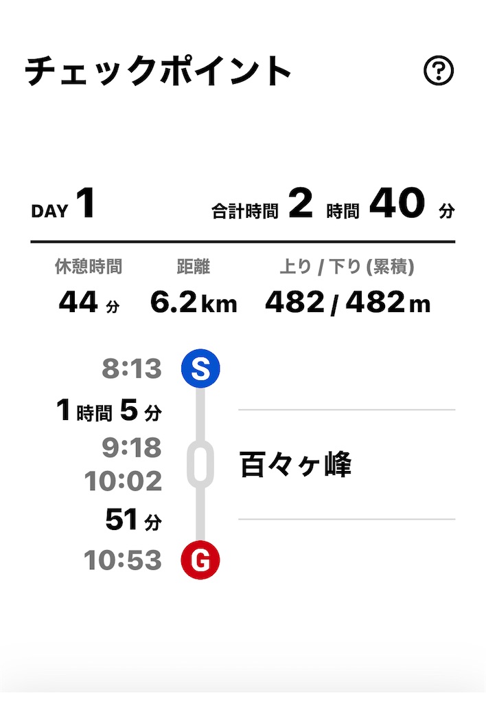 f:id:ponkiti48:20220621181114j:image f:id:ponkiti48:20220621181114j:image