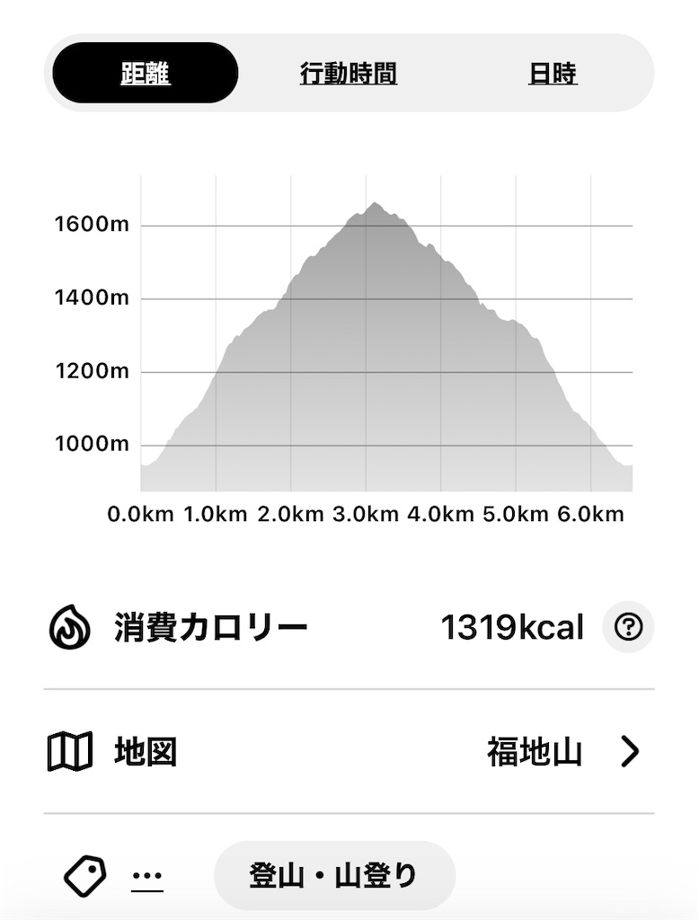 f:id:ponkiti48:20230504082341j:image f:id:ponkiti48:20230504082341j:image