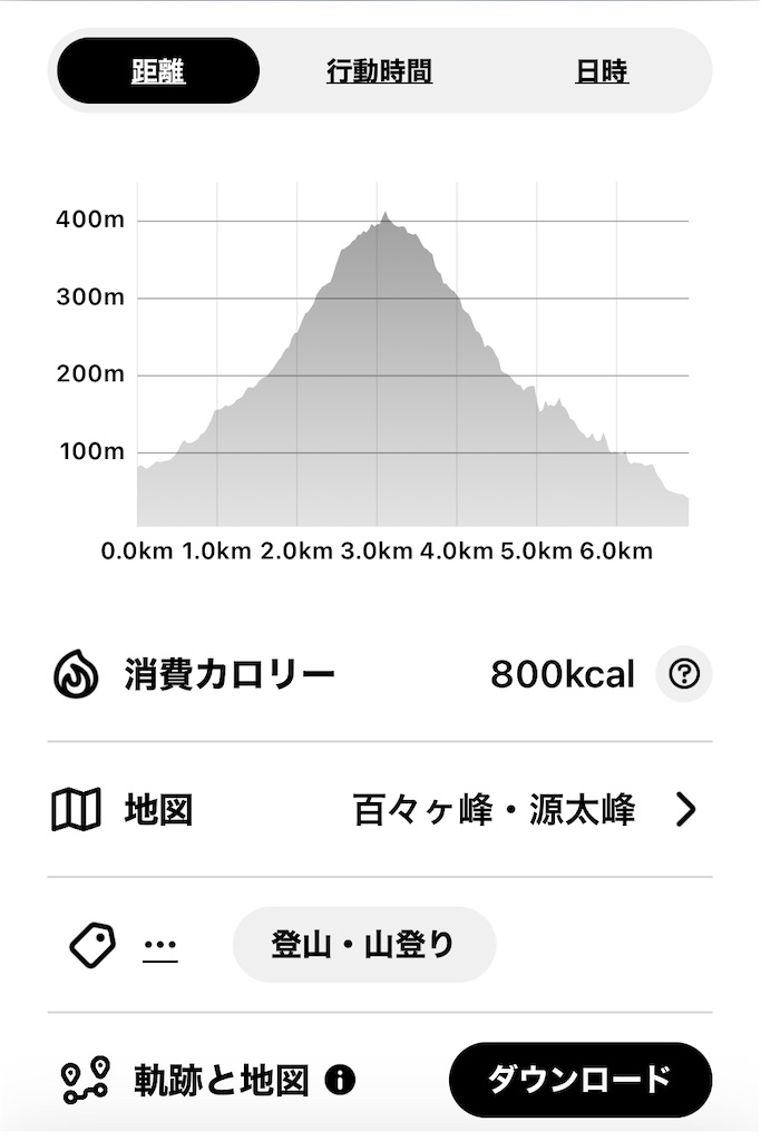 f:id:ponkiti48:20230508192419j:image f:id:ponkiti48:20230508192419j:image