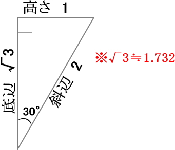 三角関数