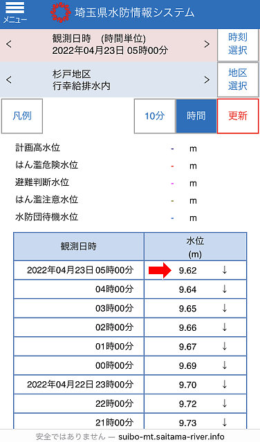 220423AM5時での水位（権現堂川）
