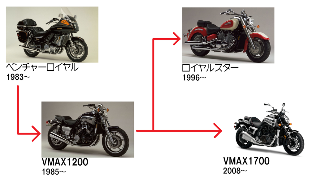 YAMAHA xvz1300ベンチャーロイヤル 決まりました