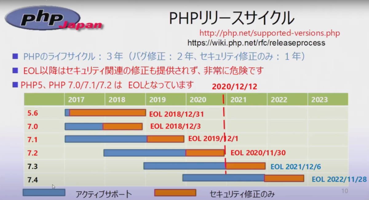 f:id:ponkotsu0605:20201212231306p:plain