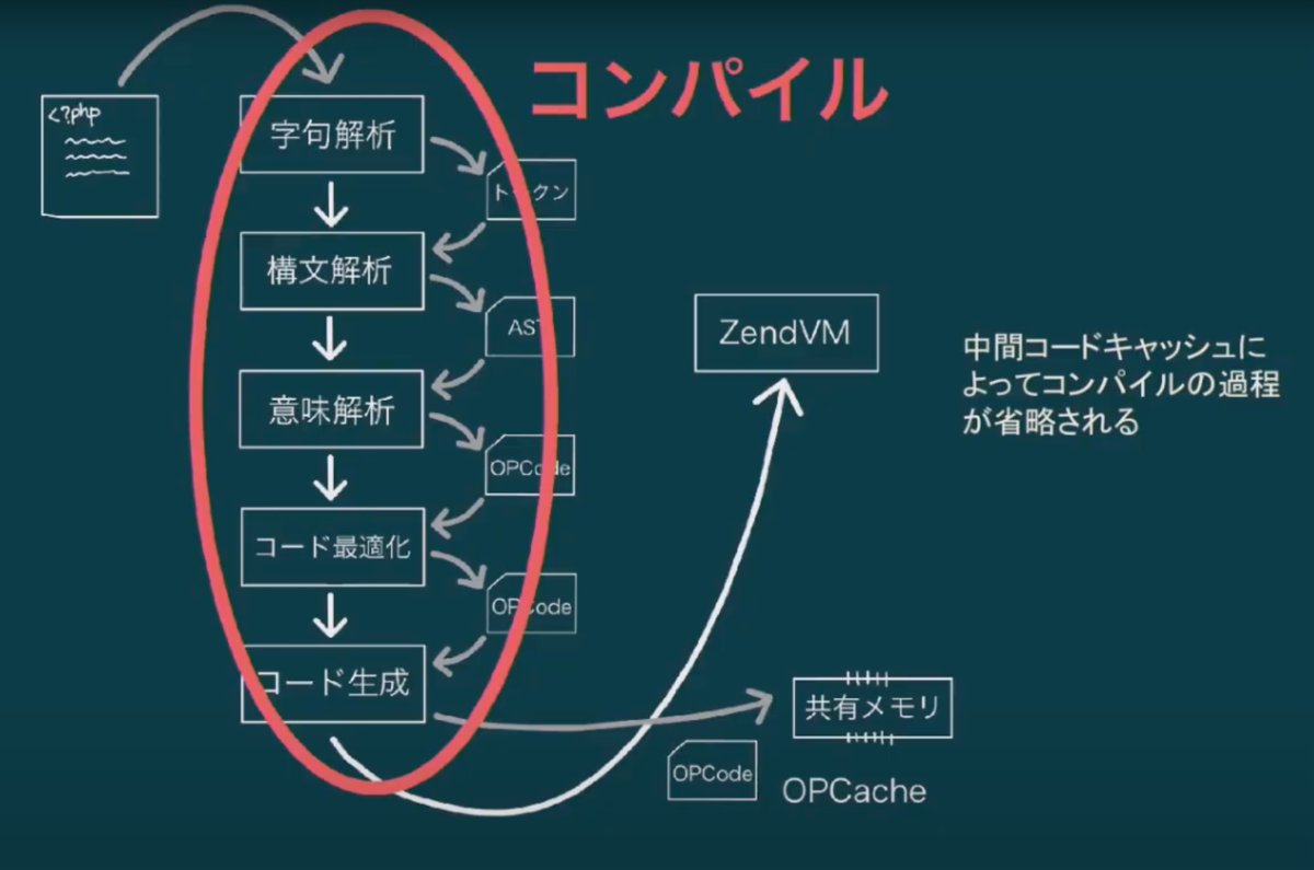 f:id:ponkotsu0605:20201212234302p:plain