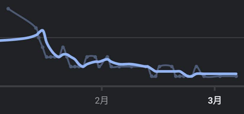 f:id:ponkotsu0605:20220306230422p:plain