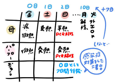 f:id:ponkotsu1215:20220308214914p:plain