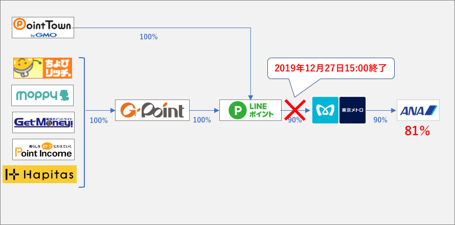 f:id:ponkotsumee:20191007153435p:plain