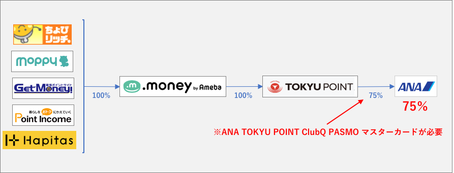 f:id:ponkotsumee:20191007170432p:plain