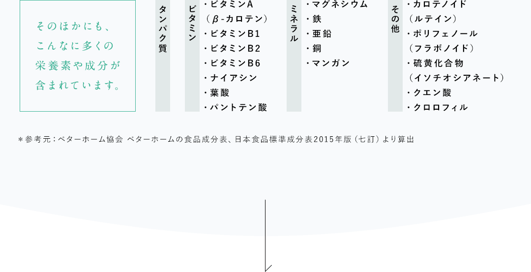 ケールdeキレイ栄養素