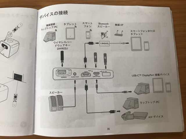 BenQ GS2モバイルプロジェクター説明書2枚目