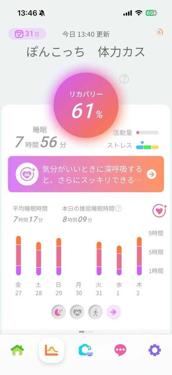 体力カスのぽんこ氏がどれだけリカバリーしているか