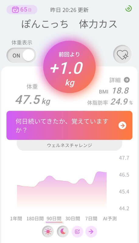 ぽんこくらぶぽんこの体重をさらしてみる