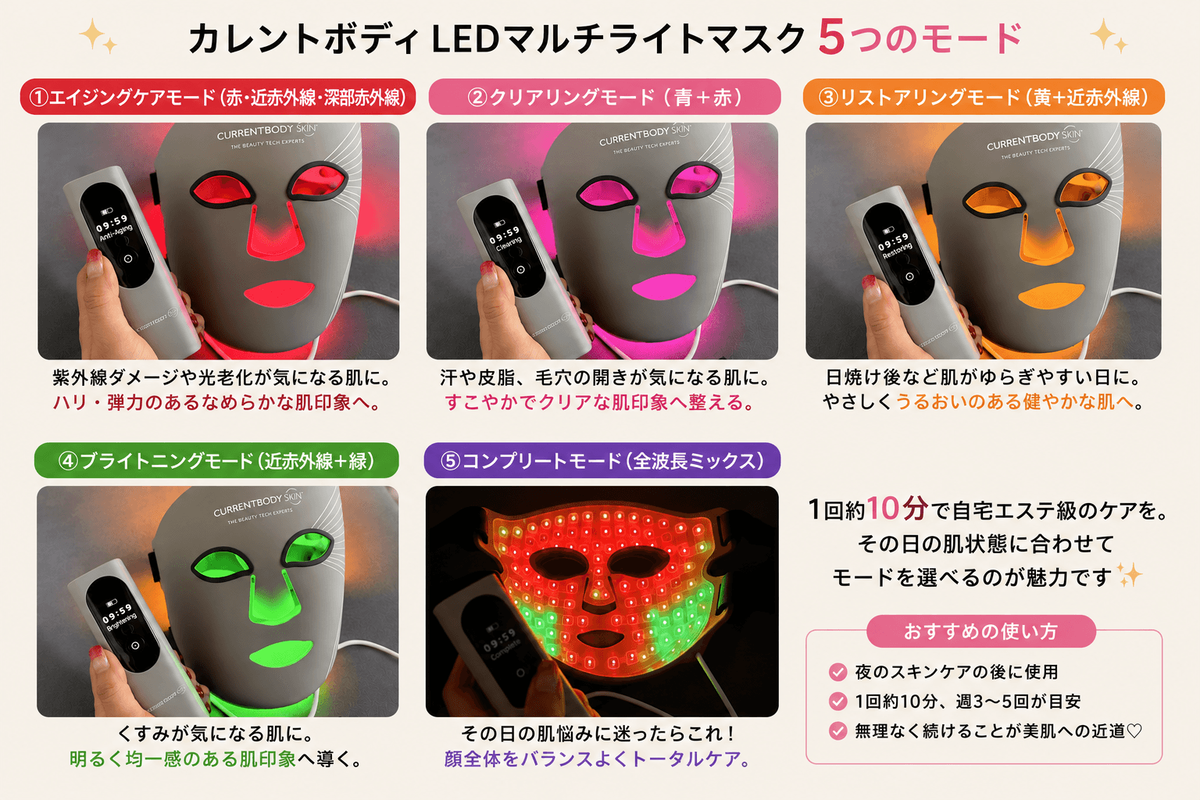 LED近紫外線マスク カレントボディLEDマスクは夏こそおすすめ!4年以上使って感じた紫外線