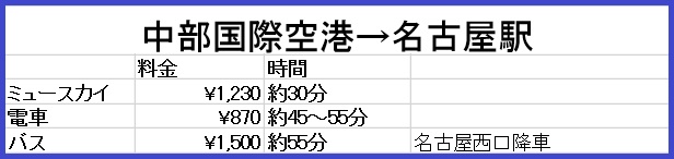 石川 金沢旅行で学んだこと 飛行機編 沖縄から金沢へ行く人におすすめの行き方を紹介する 沖縄から旅に出る 低予算で思いっきり楽しむ