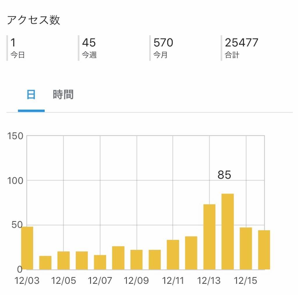 f:id:ponpon825:20191217023556j:image f:id:ponpon825:20191217023556j:image