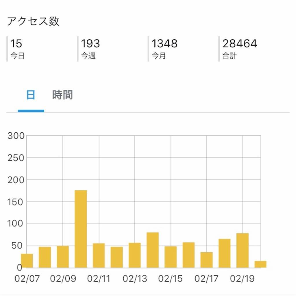 f:id:ponpon825:20200220171721j:image f:id:ponpon825:20200220171721j:image