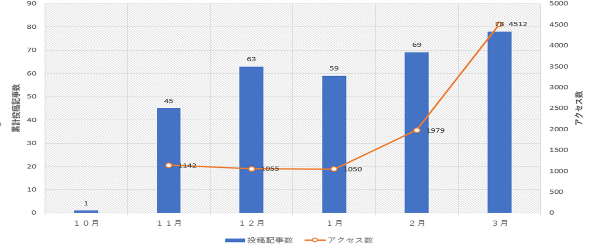 f:id:ponpon825:20200421022442p:plain f:id:ponpon825:20200421022442p:plain