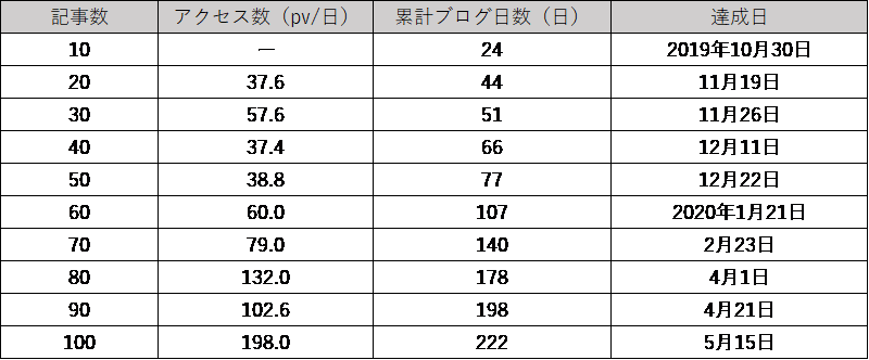 f:id:ponpon825:20200515185015p:plain f:id:ponpon825:20200515185015p:plain