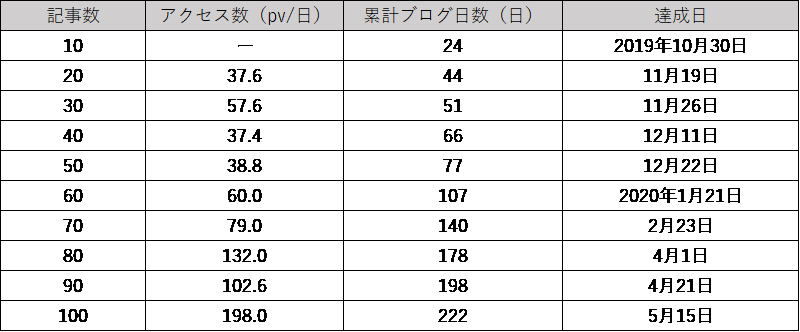 f:id:ponpon825:20200515185015p:plain