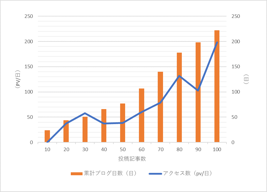 f:id:ponpon825:20200515191216p:plain f:id:ponpon825:20200515191216p:plain