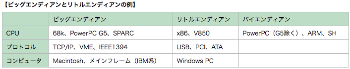f:id:ponsuke_tarou:20171009204140p:plain