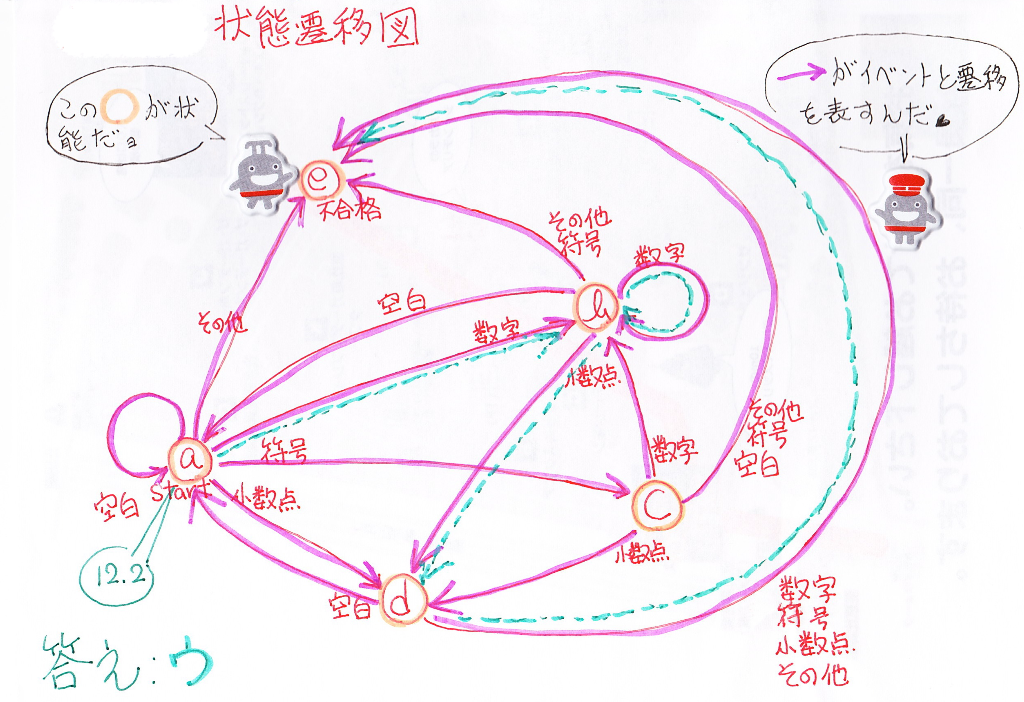f:id:ponsuke_tarou:20190402224451p:plain