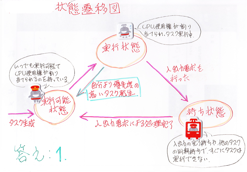 f:id:ponsuke_tarou:20190402224738p:plain