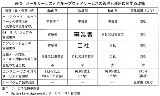 f:id:ponsuke_tarou:20190906000322p:plain