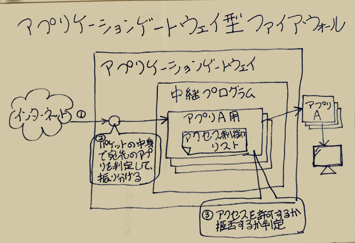f:id:ponsuke_tarou:20191015220302p:plain