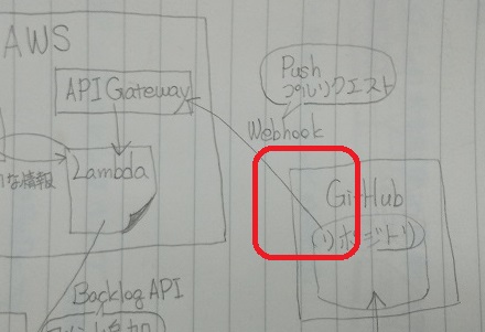 f:id:ponsuke_tarou:20201130171025j:plain