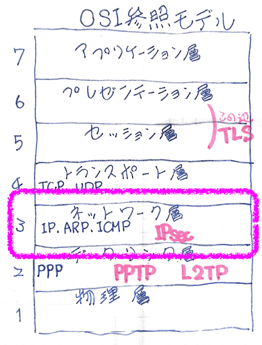 f:id:ponsuke_tarou:20210329181435p:plain
