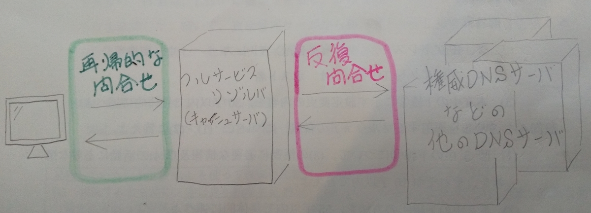 f:id:ponsuke_tarou:20210928071046j:plain