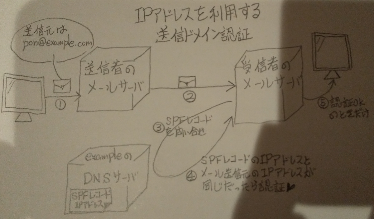 f:id:ponsuke_tarou:20211005190659j:plain