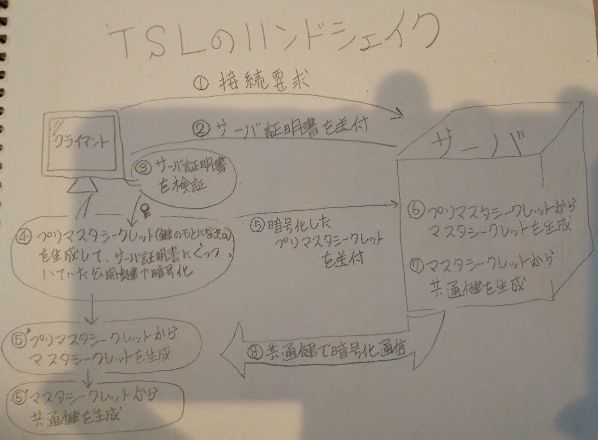 f:id:ponsuke_tarou:20211008171215j:plain
