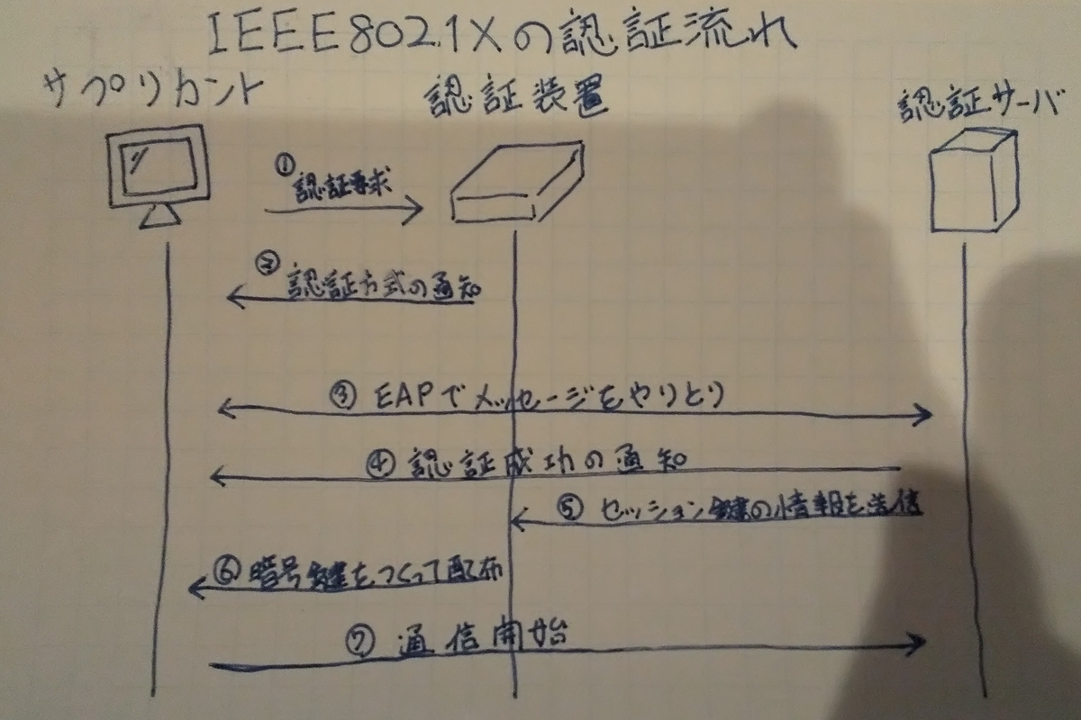f:id:ponsuke_tarou:20220323203810j:plain