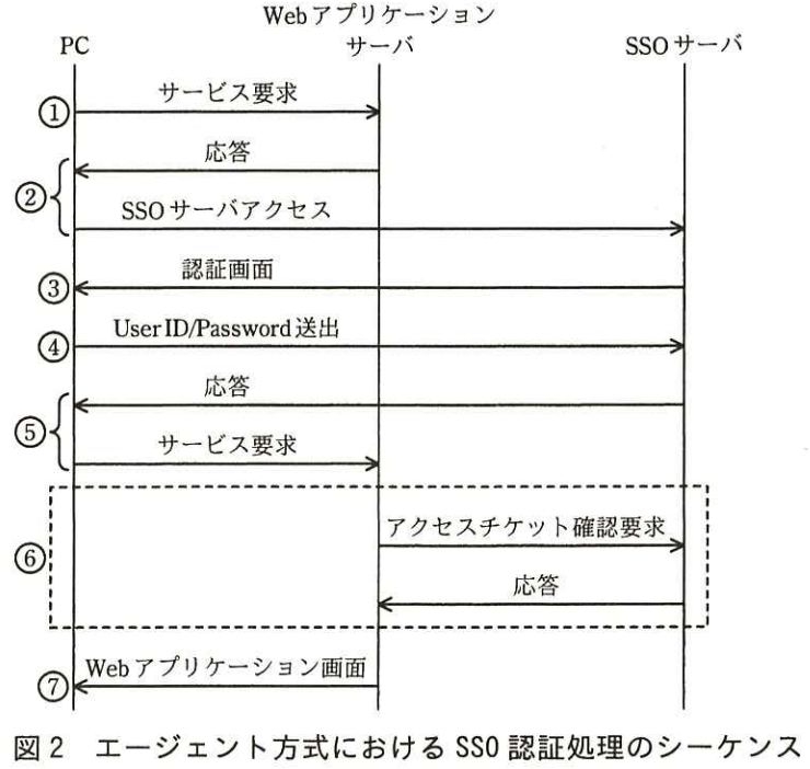 f:id:ponsuke_tarou:20220331231703p:plain