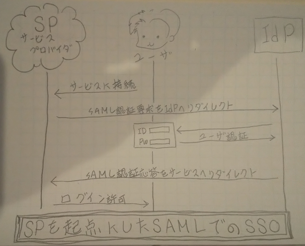 f:id:ponsuke_tarou:20220403212105j:plain