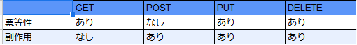 f:id:ponta-it:20190517122046p:plain