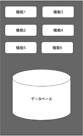 f:id:ponta-it:20190517130106p:plain