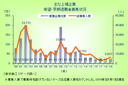 f:id:ponta-stock:20190525161749j:plain f:id:ponta-stock:20190525161749j:plain