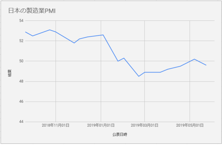 f:id:ponta-stock:20190526222004p:plain