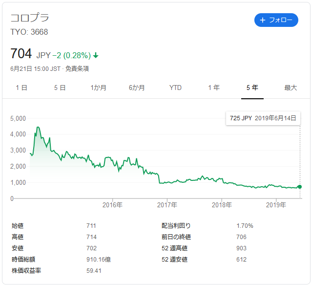 f:id:ponta-stock:20190621215746p:plain f:id:ponta-stock:20190621215746p:plain