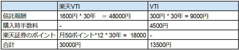 f:id:ponta-stock:20190711093318p:plain f:id:ponta-stock:20190711093318p:plain