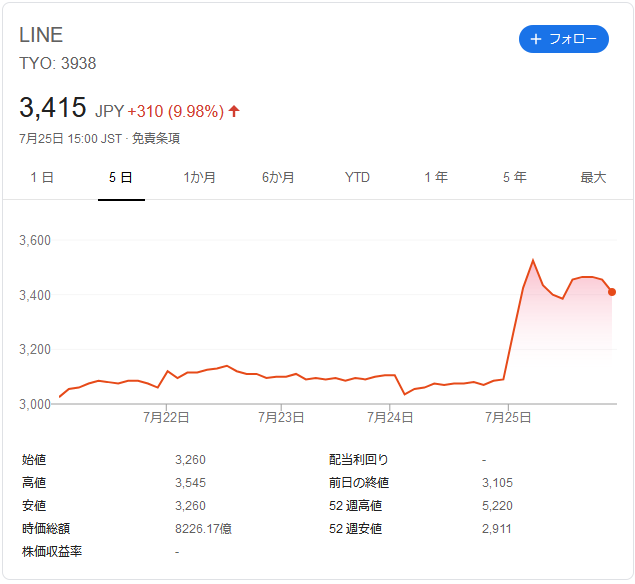 f:id:ponta-stock:20190725232423p:plain f:id:ponta-stock:20190725232423p:plain