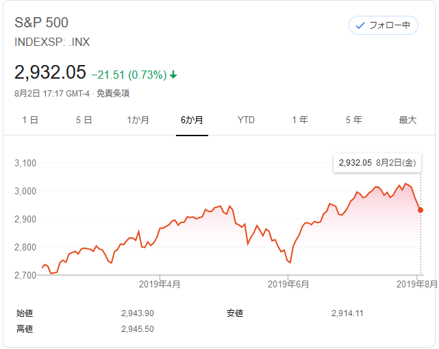 f:id:ponta-stock:20190804221823p:plain f:id:ponta-stock:20190804221823p:plain