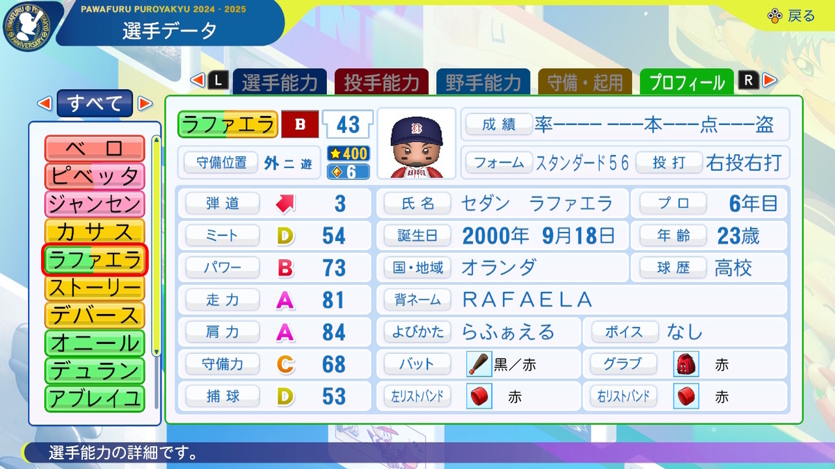 セダン・ラファエラ（ボストン・レッドソックス）パワプロ2024／パワ